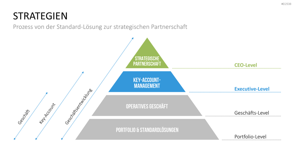 Key-Account-Management-Toolbox PowerPoint-Vorlage