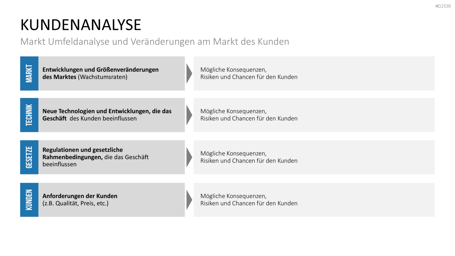 Key-Account-Management-Toolbox PowerPoint-Vorlage