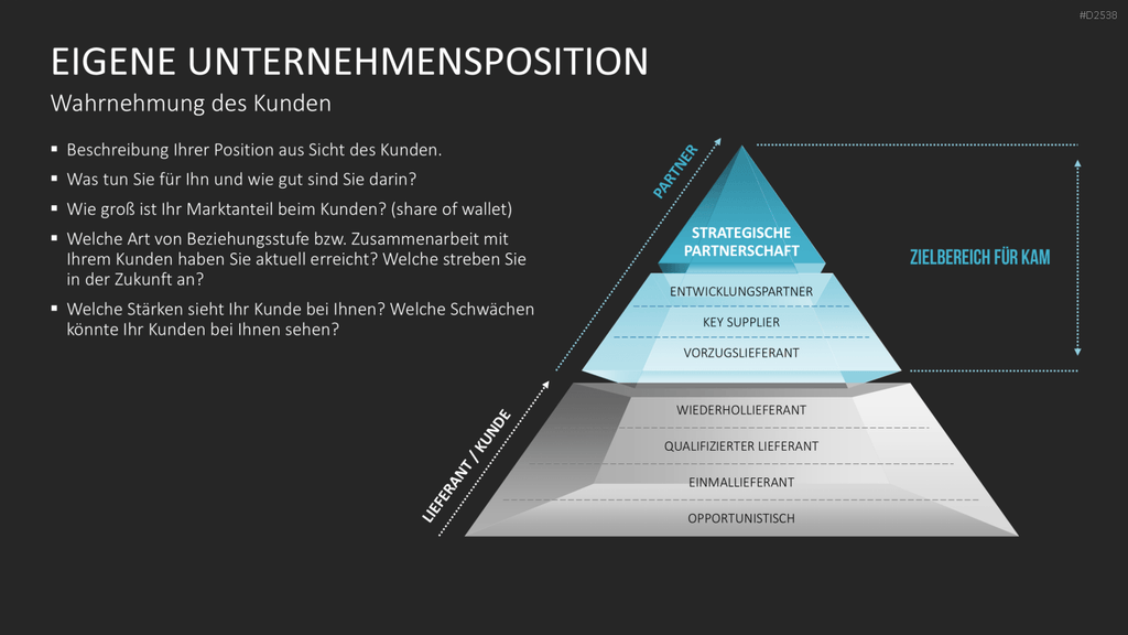 Key-Account-Management-Toolbox PowerPoint-Vorlage