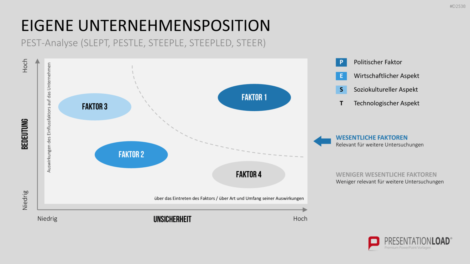 Key-Account-Management-Toolbox PowerPoint-Vorlage