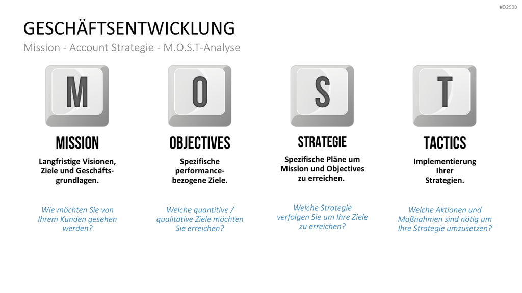 Key-Account-Management-Toolbox PowerPoint-Vorlage