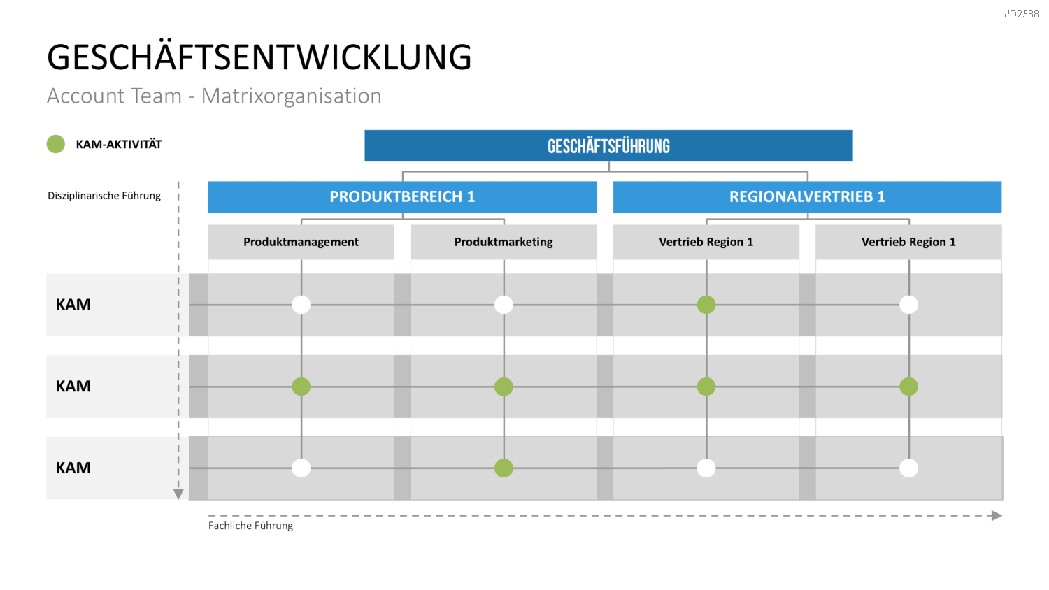 Key-Account-Management-Toolbox PowerPoint-Vorlage