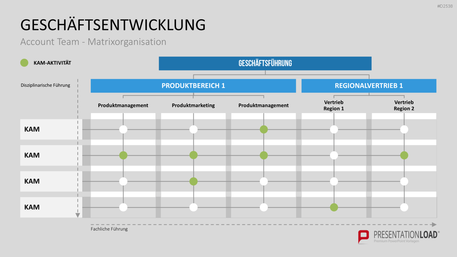 Key-Account-Management-Toolbox PowerPoint-Vorlage