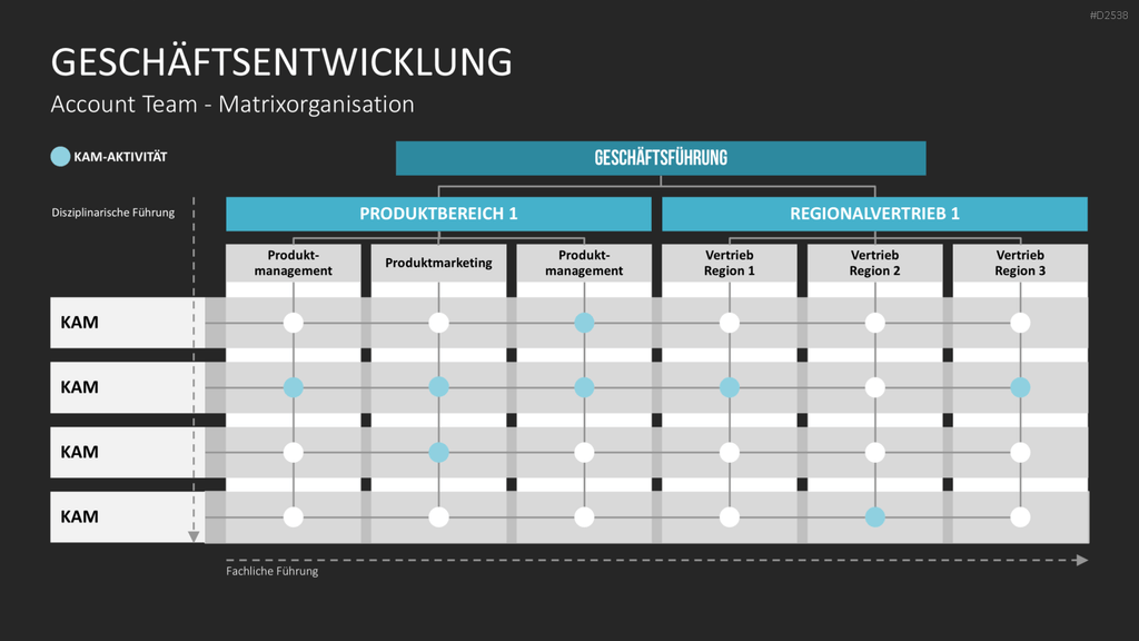 Key-Account-Management-Toolbox PowerPoint-Vorlage