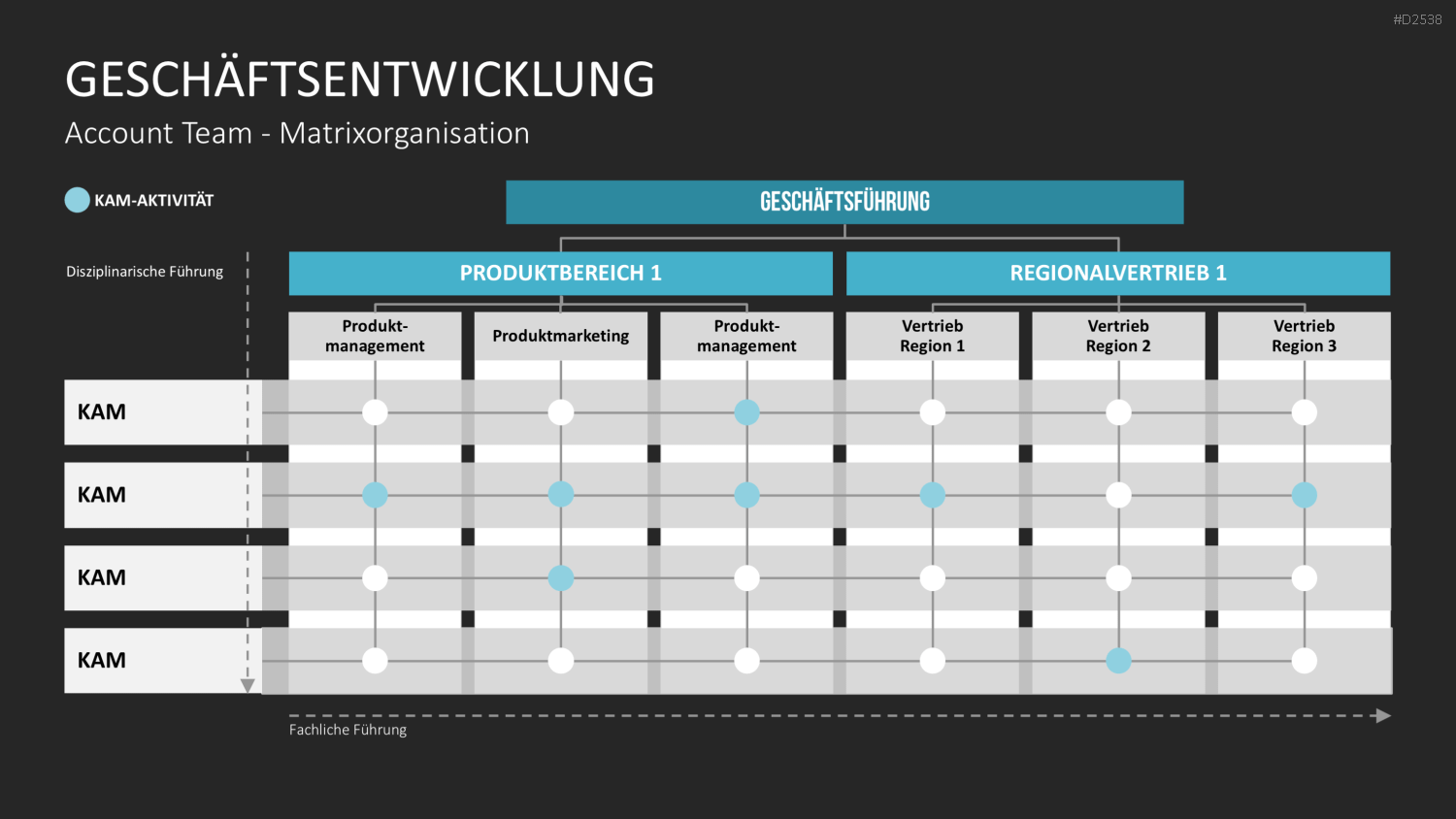 Key-Account-Management-Toolbox PowerPoint-Vorlage