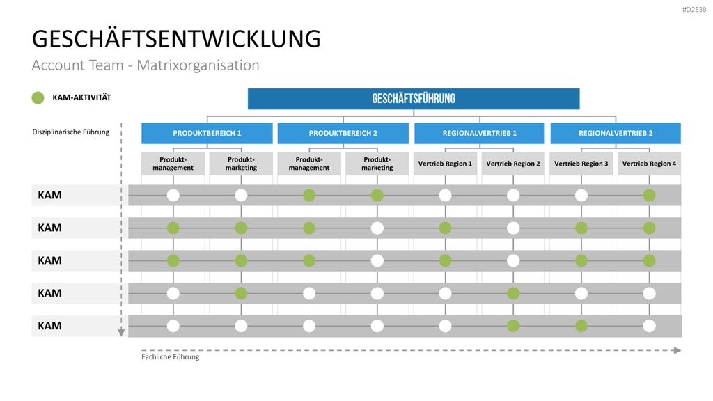 Key-Account-Management-Toolbox PowerPoint-Vorlage