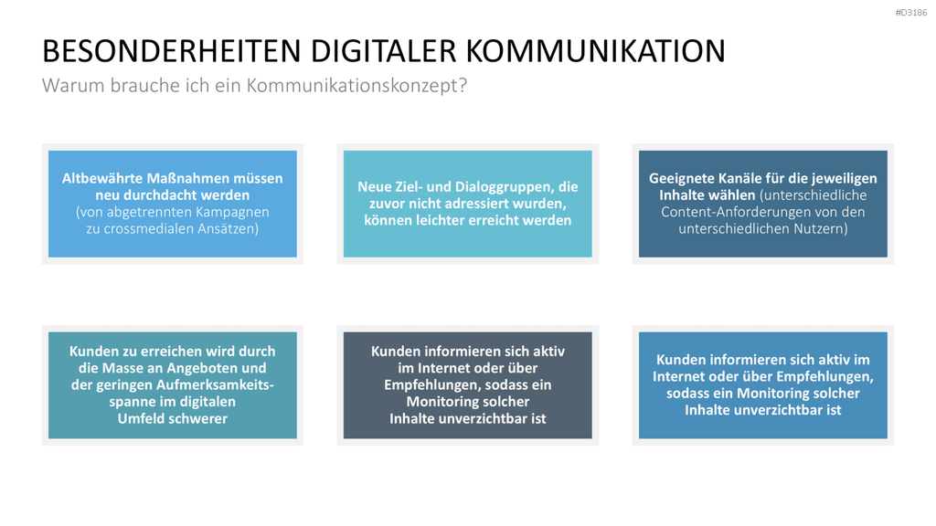 Kommunikationskonzept PowerPoint-Vorlage