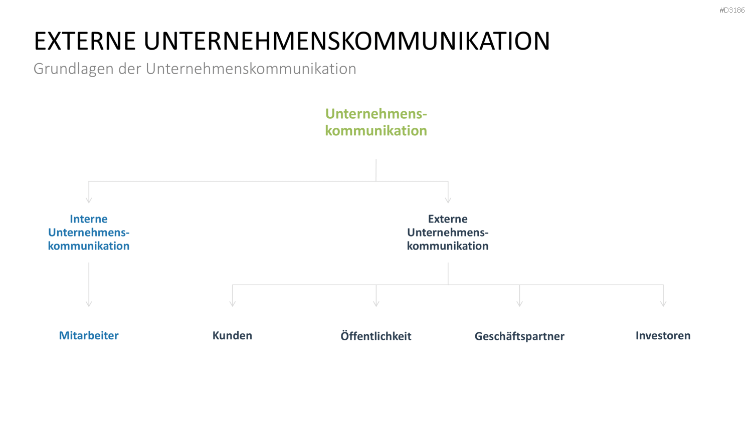 Kommunikationskonzept PowerPoint-Vorlage