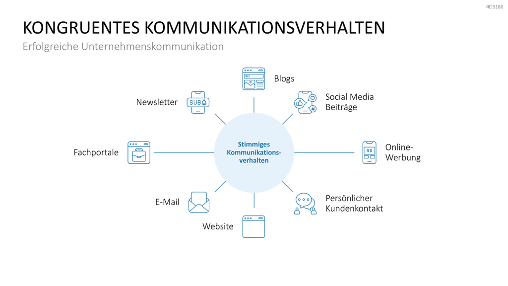 Kommunikationskonzept PowerPoint-Vorlage