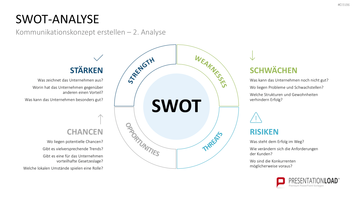 Kommunikationskonzept PowerPoint-Vorlage
