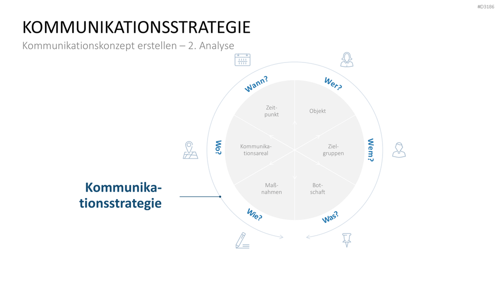Kommunikationskonzept PowerPoint-Vorlage