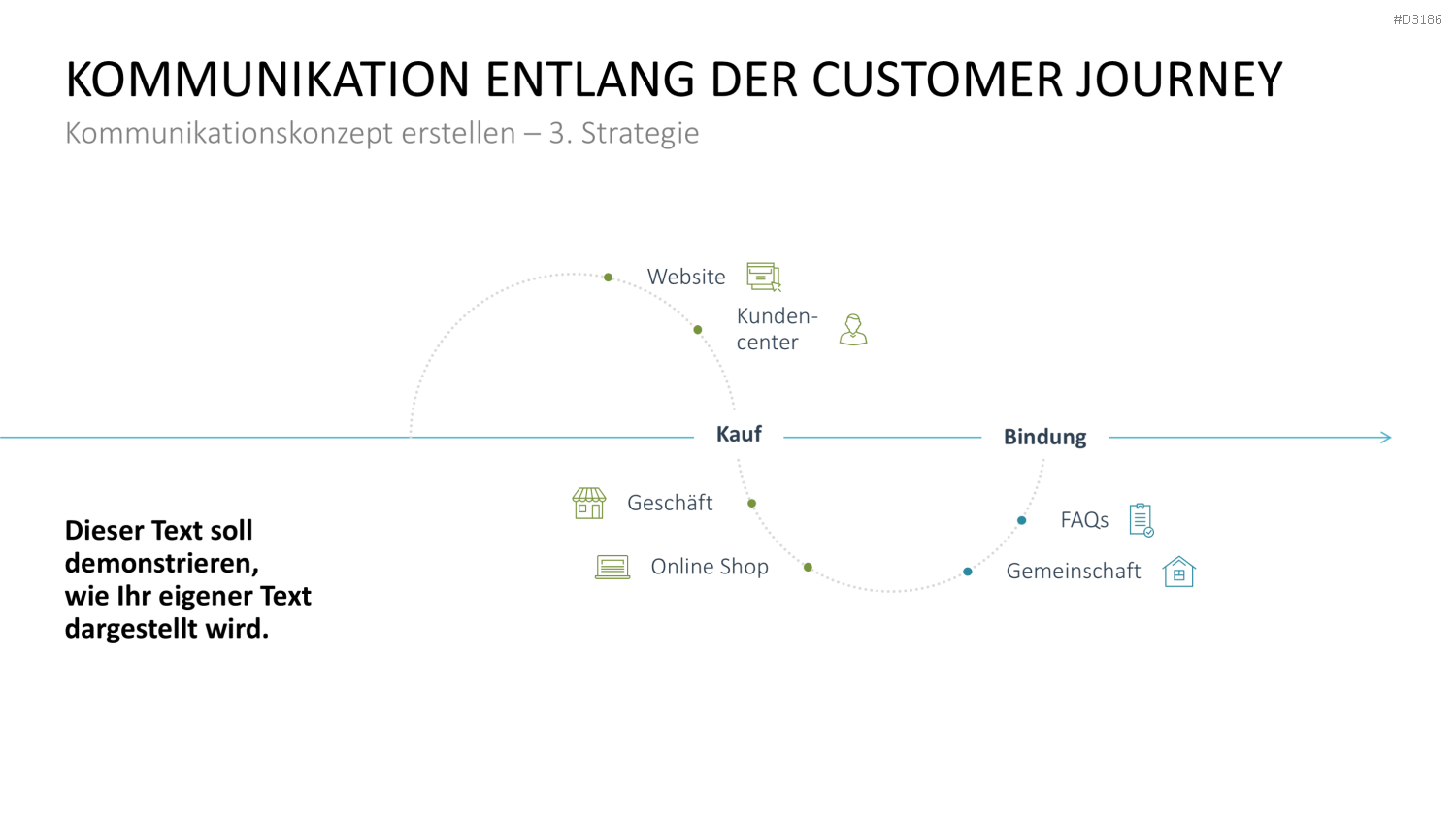 Kommunikationskonzept PowerPoint-Vorlage