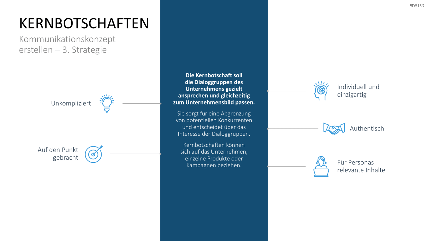 Kommunikationskonzept PowerPoint-Vorlage