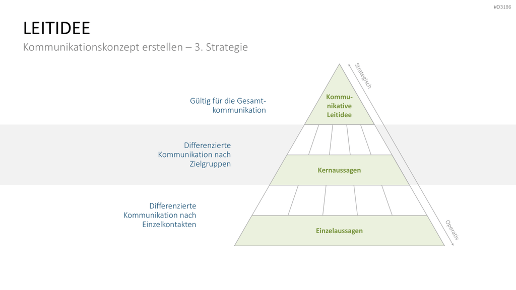 Kommunikationskonzept PowerPoint-Vorlage