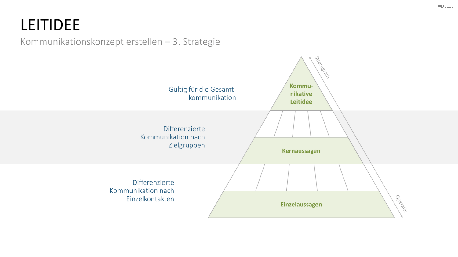 Kommunikationskonzept PowerPoint-Vorlage