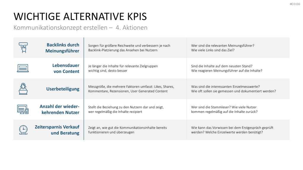 Kommunikationskonzept PowerPoint-Vorlage
