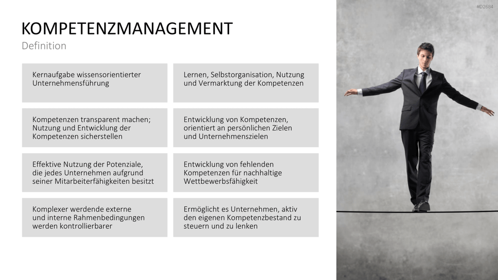 Kompetenzmanagement PowerPoint-Vorlage