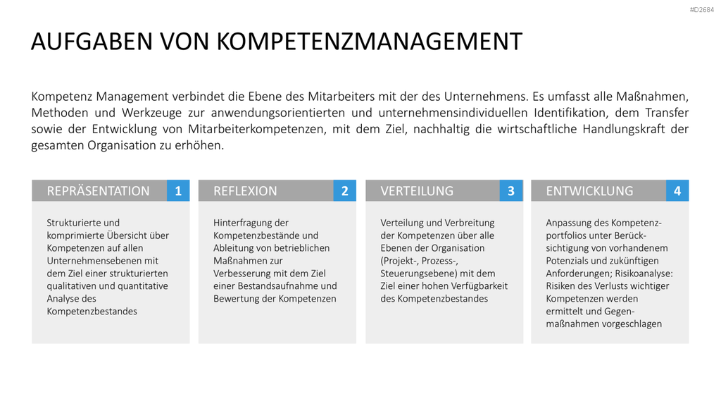Kompetenzmanagement PowerPoint-Vorlage