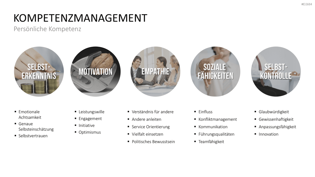 Kompetenzmanagement PowerPoint-Vorlage