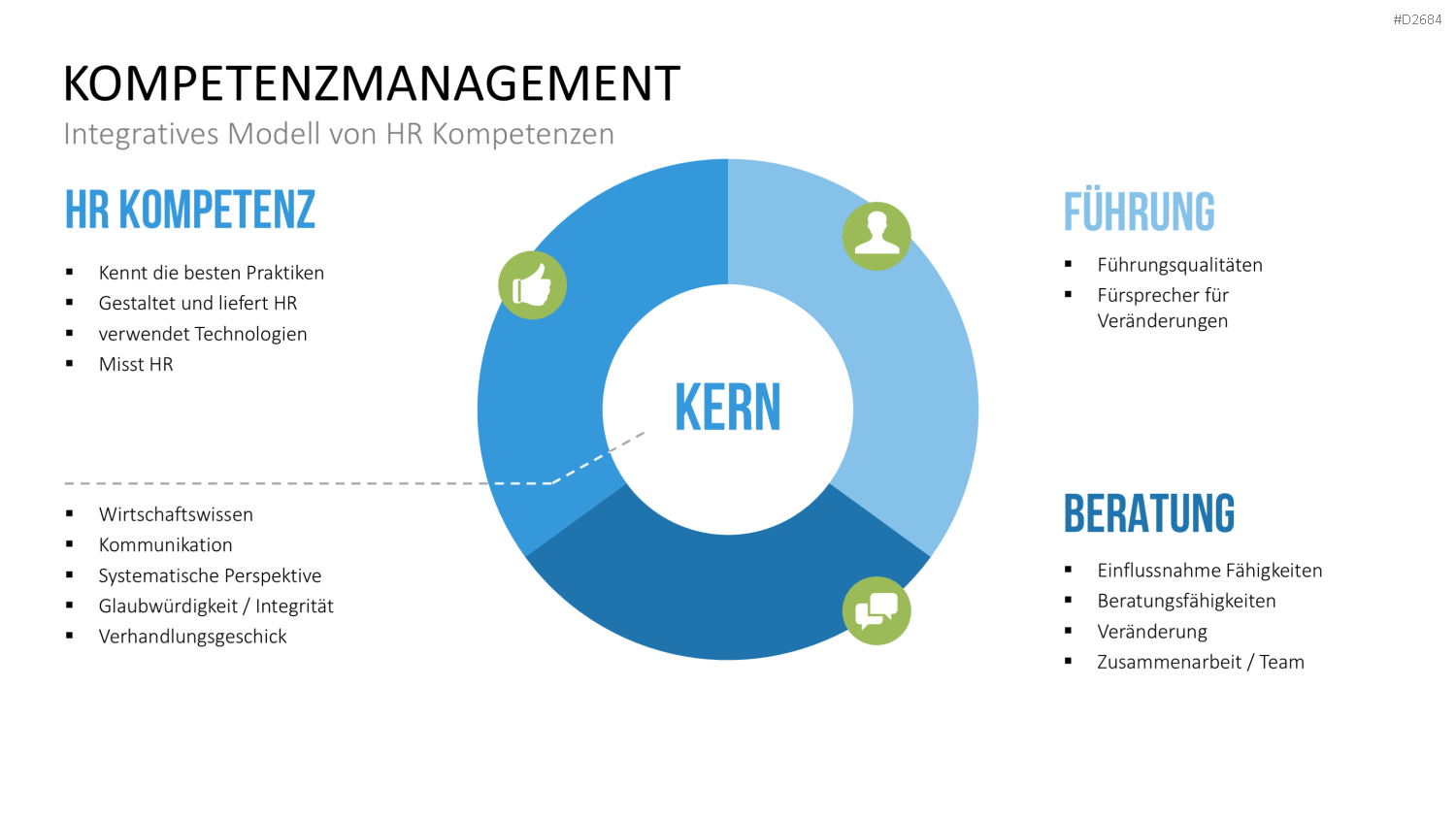 Kompetenzmanagement PowerPoint-Vorlage