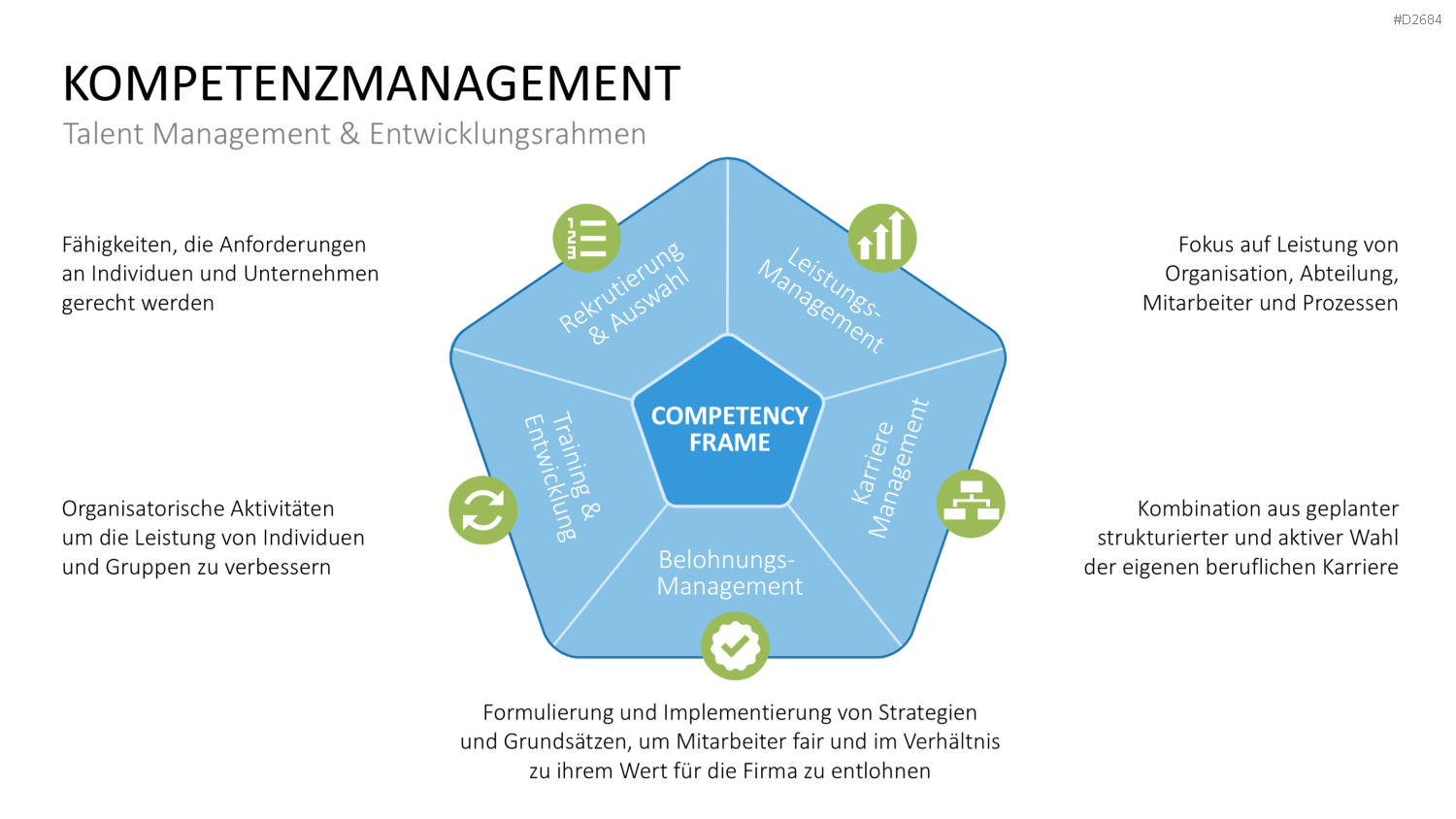 Kompetenzmanagement PowerPoint-Vorlage