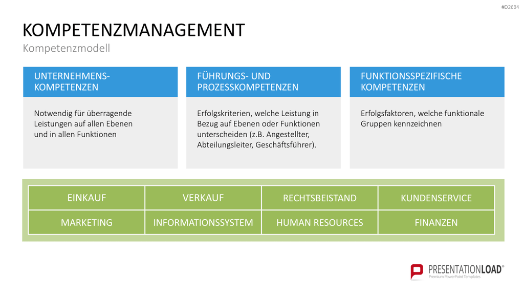 Kompetenzmanagement PowerPoint-Vorlage