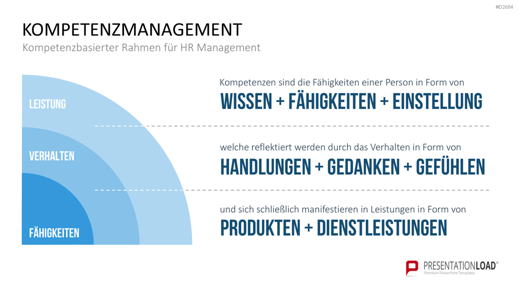 Kompetenzmanagement PowerPoint-Vorlage