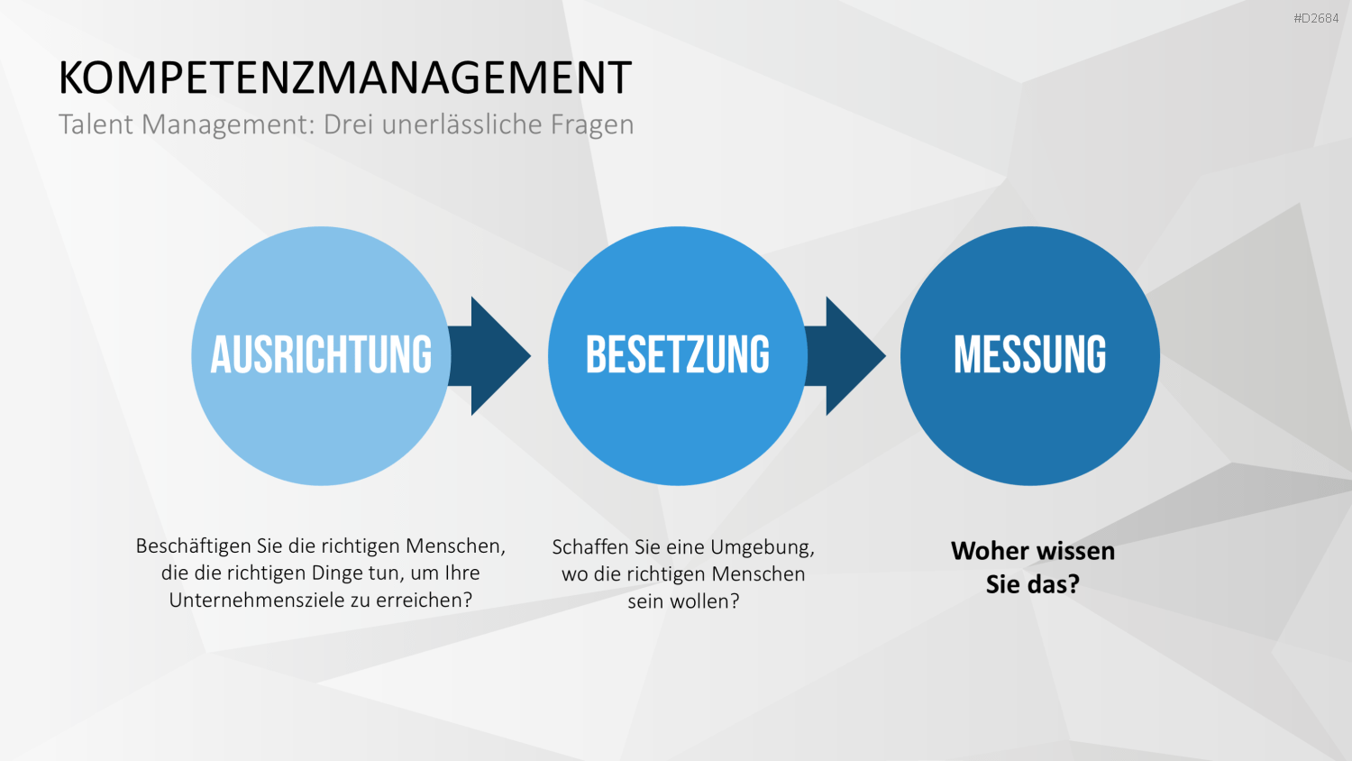 Kompetenzmanagement PowerPoint-Vorlage