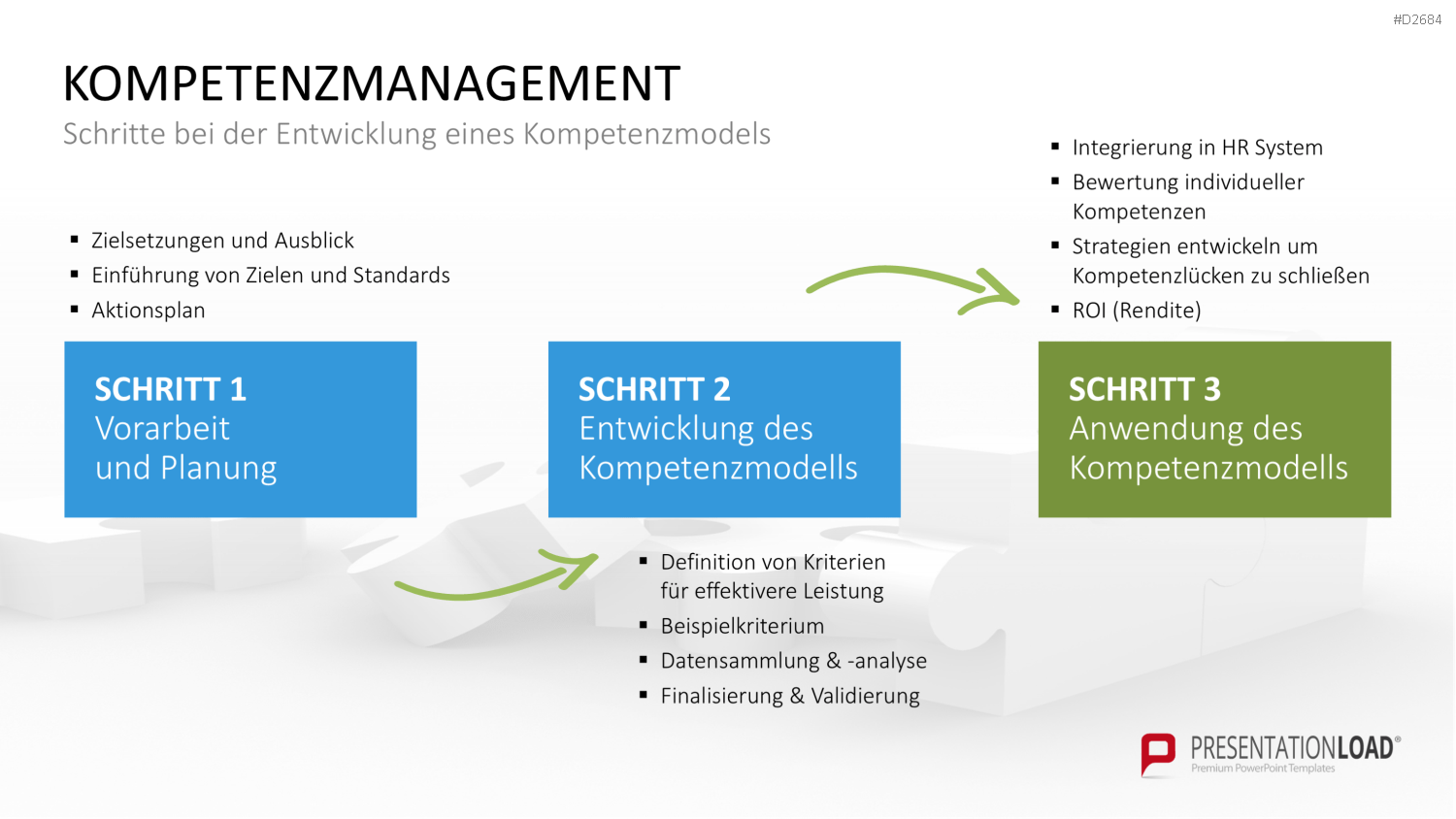Kompetenzmanagement PowerPoint-Vorlage
