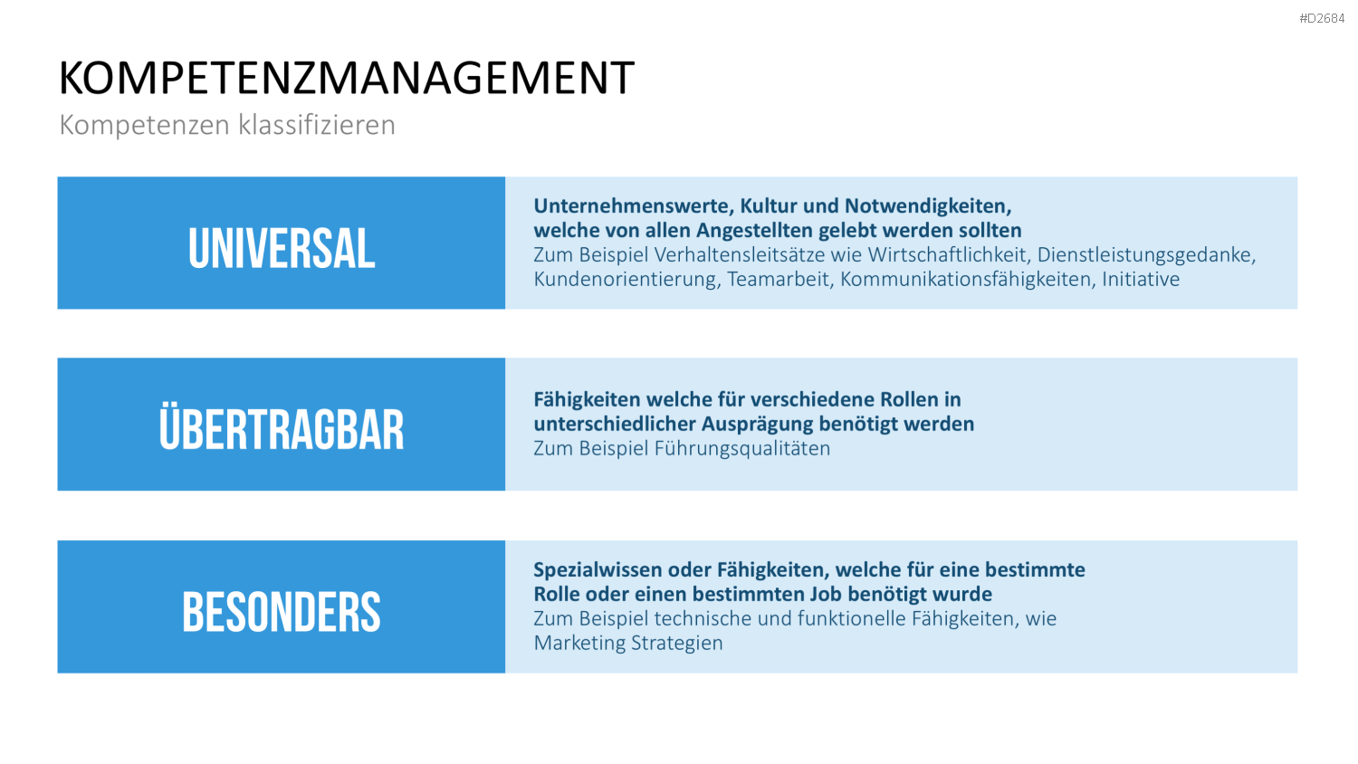 Kompetenzmanagement PowerPoint-Vorlage