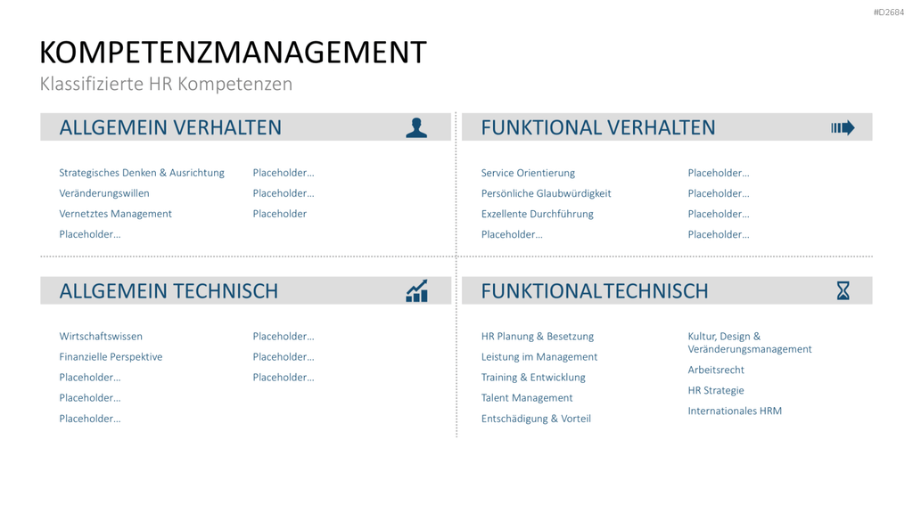 Kompetenzmanagement PowerPoint-Vorlage