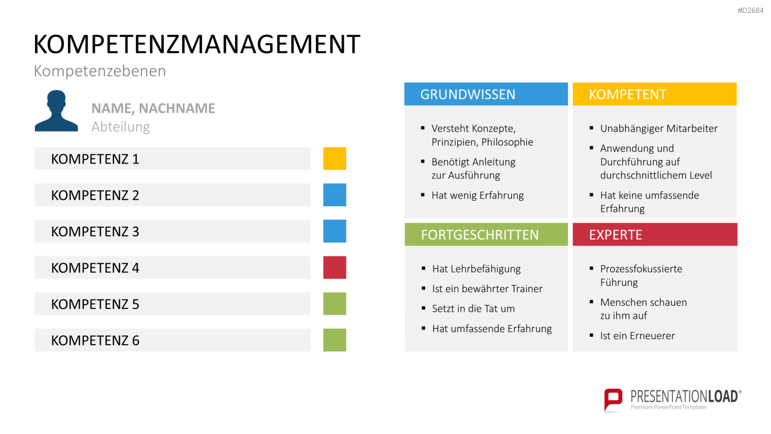Kompetenzmanagement PowerPoint-Vorlage