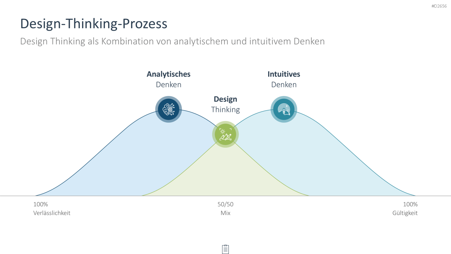 Creativity-Toolbox PowerPoint-Vorlage