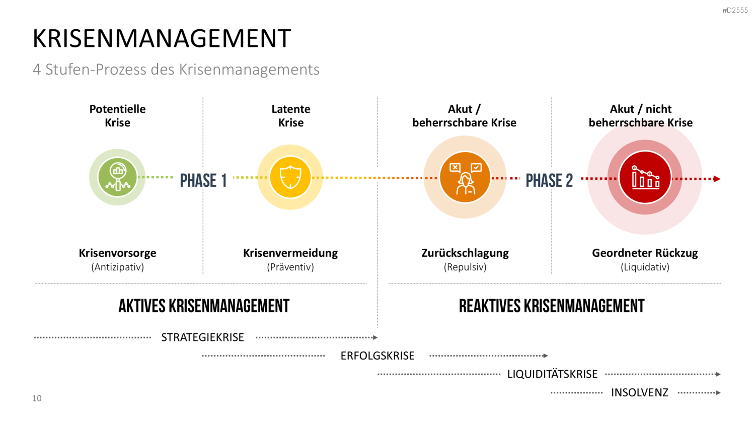 Krisenmanagement in Zeiten von COVID-19 PowerPoint-Vorlage