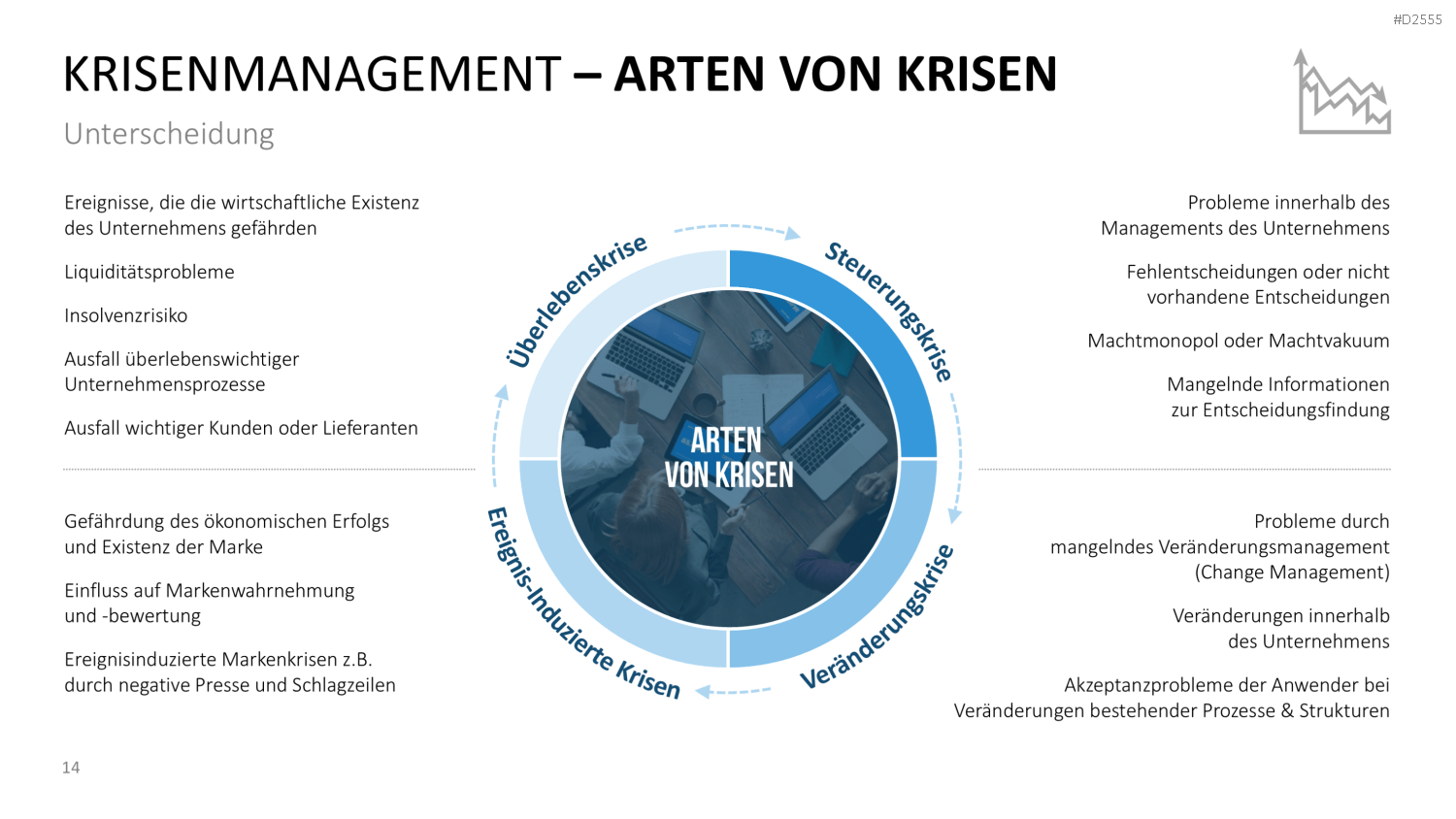 Krisenmanagement in Zeiten von COVID-19 PowerPoint-Vorlage