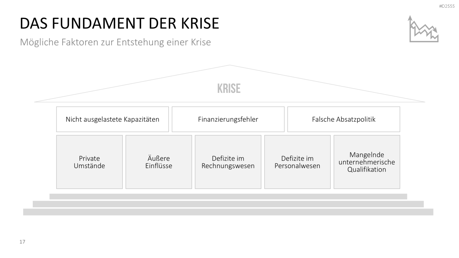Krisenmanagement in Zeiten von COVID-19 PowerPoint-Vorlage