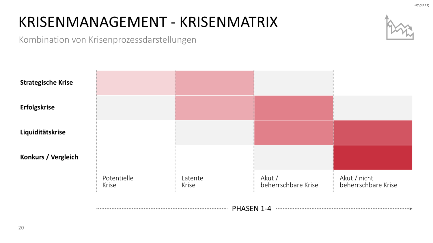 Krisenmanagement in Zeiten von COVID-19 PowerPoint-Vorlage