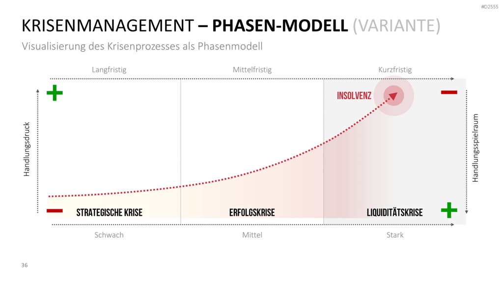 Krisenmanagement in Zeiten von COVID-19 PowerPoint-Vorlage