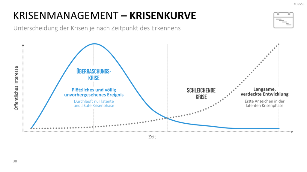 Krisenmanagement in Zeiten von COVID-19 PowerPoint-Vorlage