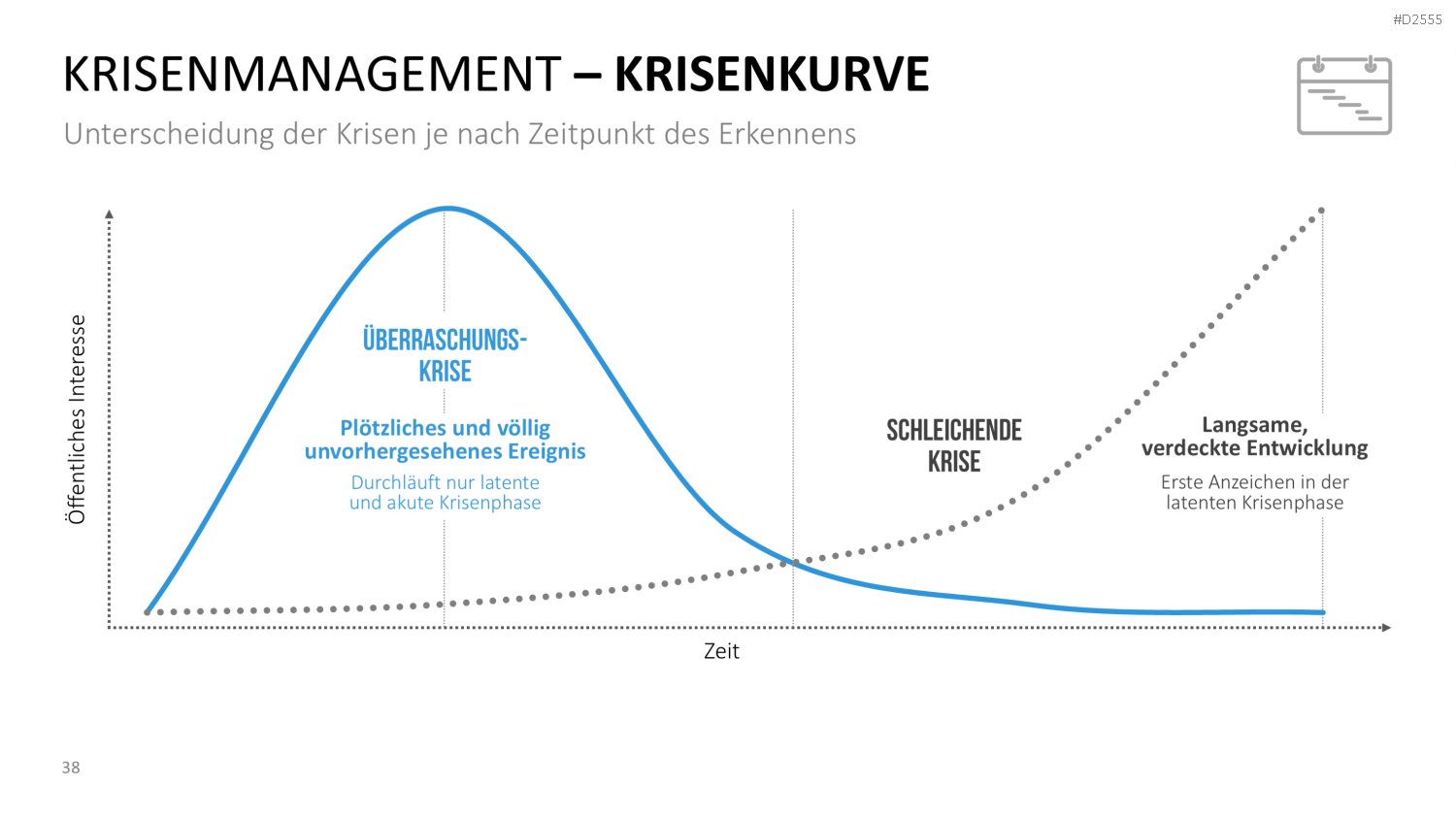 Krisenmanagement in Zeiten von COVID-19 PowerPoint-Vorlage