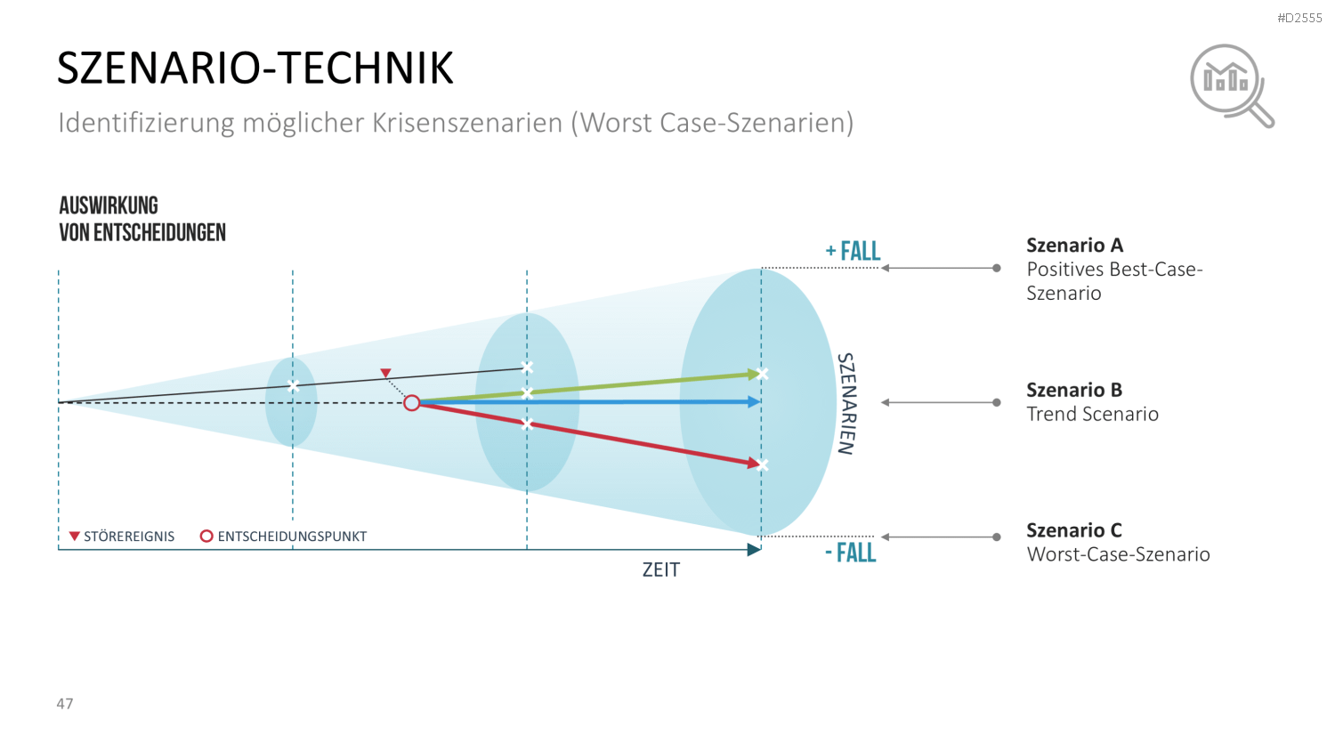 Krisenmanagement in Zeiten von COVID-19 PowerPoint-Vorlage