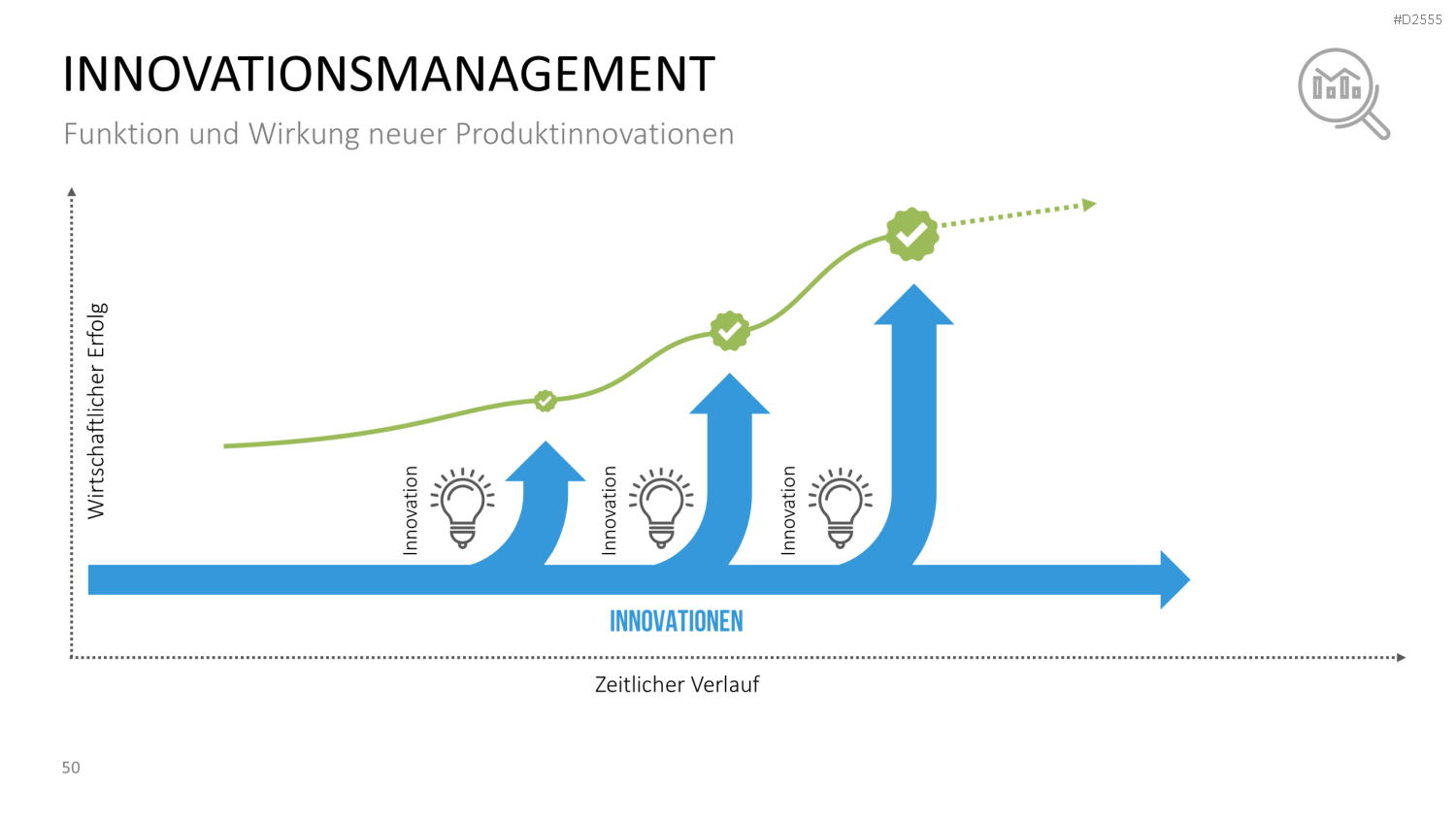 Krisenmanagement in Zeiten von COVID-19 PowerPoint-Vorlage