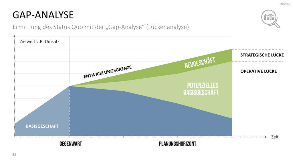 Krisenmanagement in Zeiten von COVID-19 PowerPoint-Vorlage