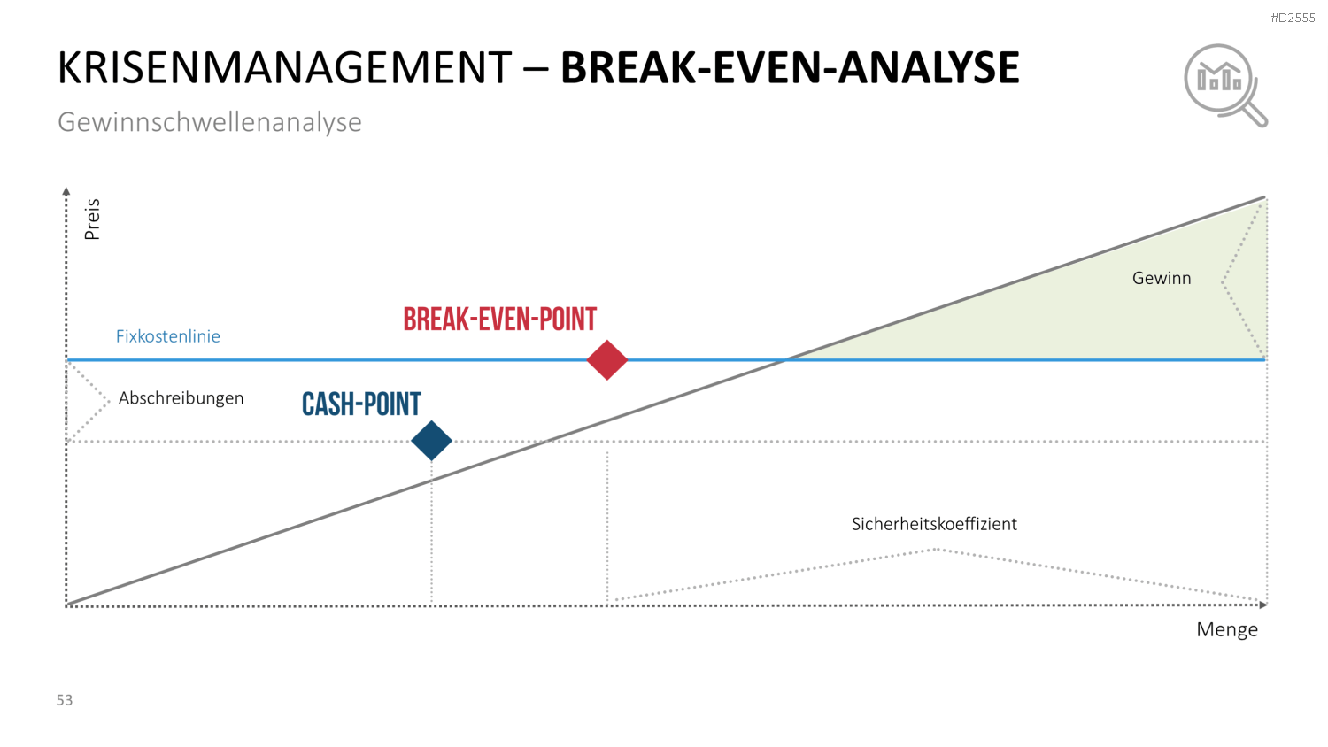 Krisenmanagement in Zeiten von COVID-19 PowerPoint-Vorlage