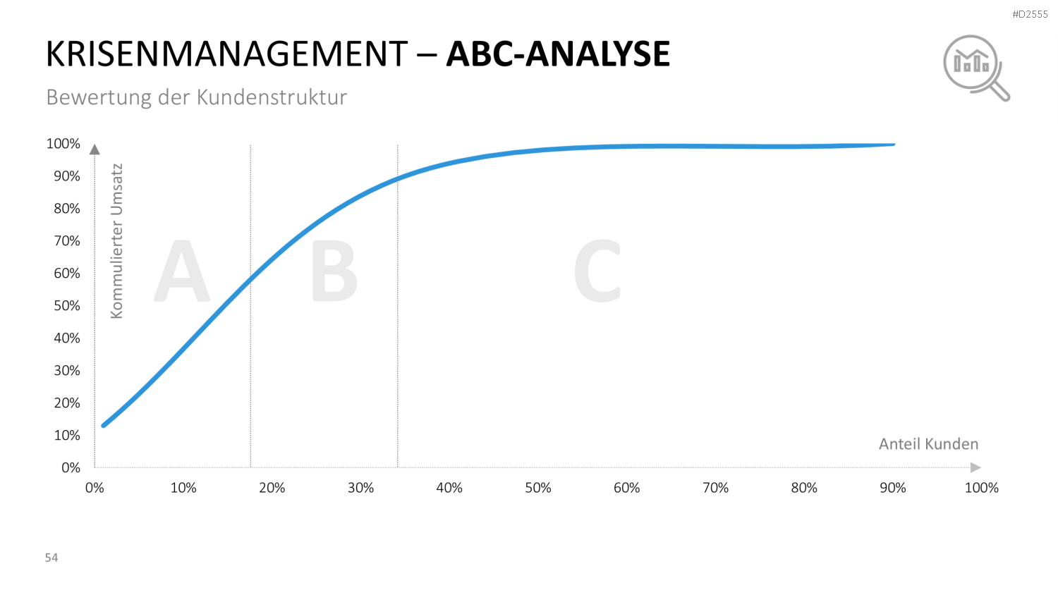 Krisenmanagement in Zeiten von COVID-19 PowerPoint-Vorlage