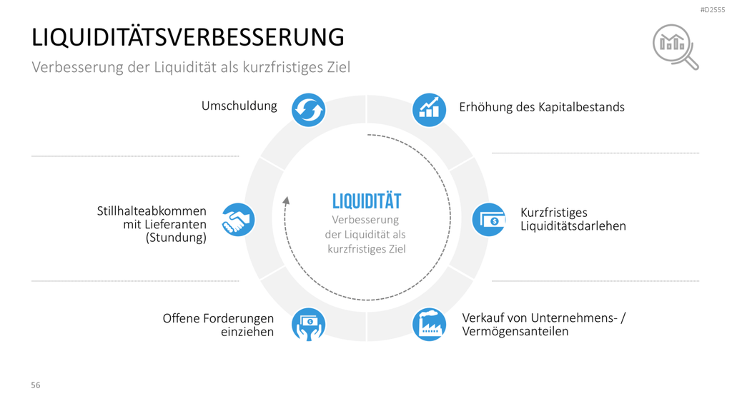 Krisenmanagement in Zeiten von COVID-19 PowerPoint-Vorlage