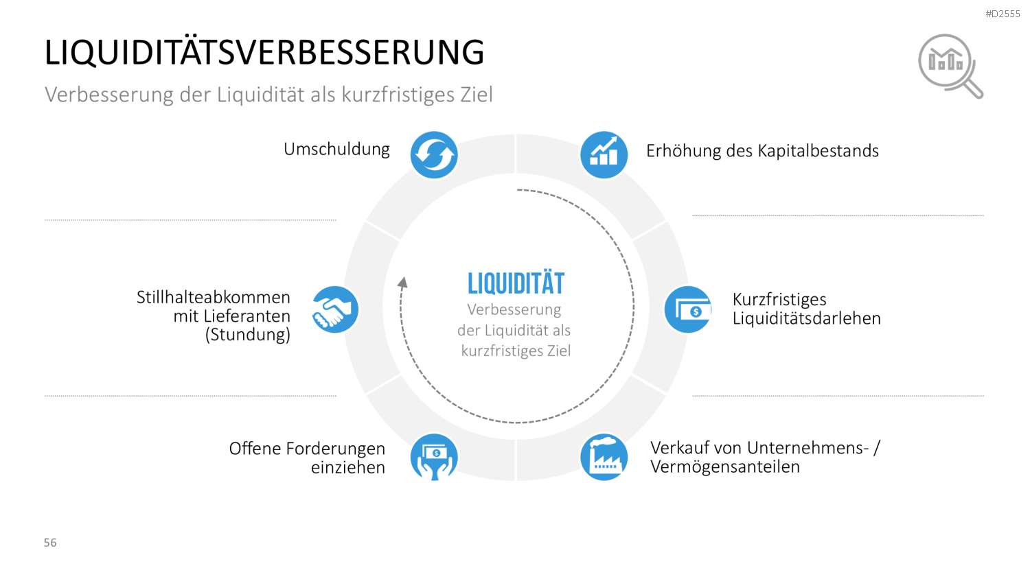 Krisenmanagement in Zeiten von COVID-19 PowerPoint-Vorlage