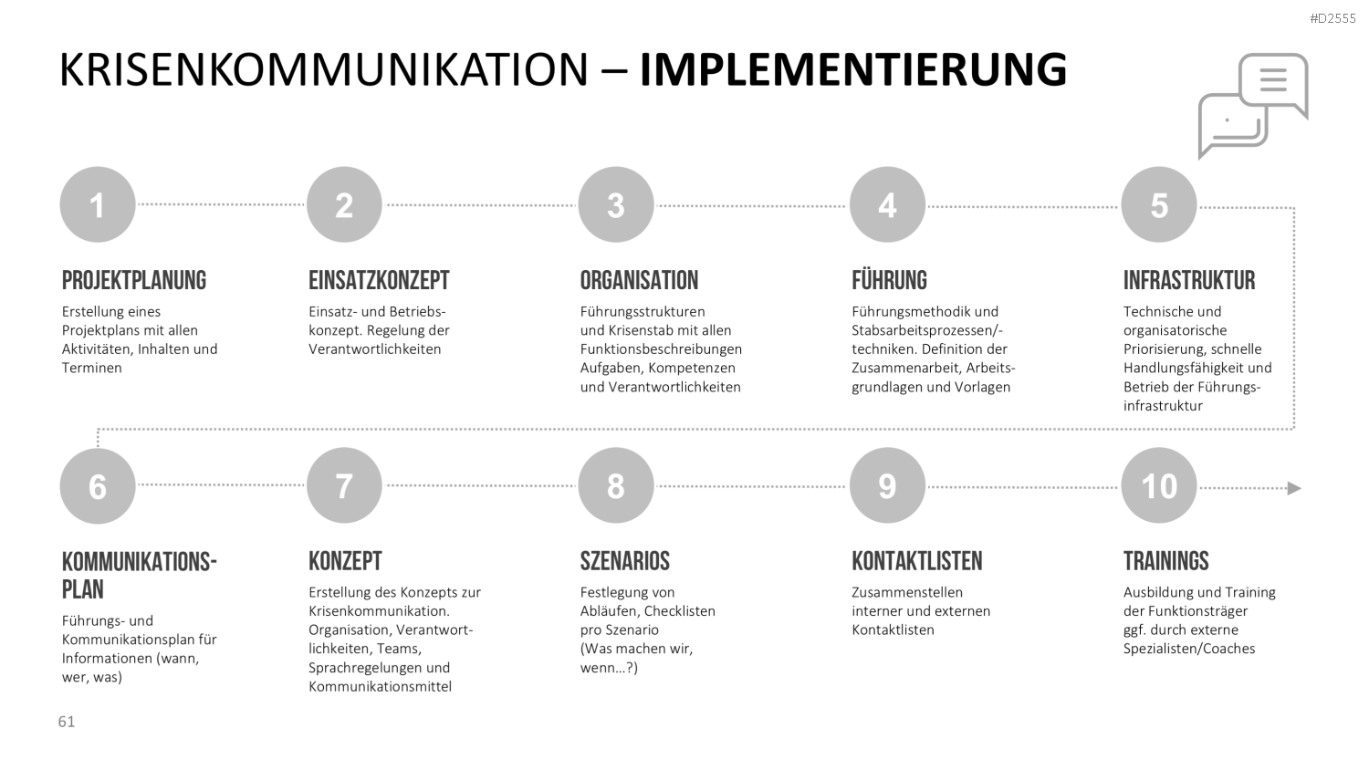 Krisenmanagement in Zeiten von COVID-19 PowerPoint-Vorlage