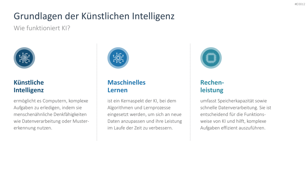 Künstliche Intelligenz PowerPoint-Vorlage