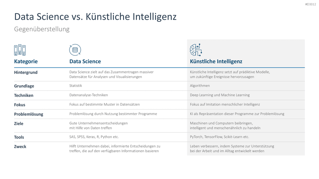 Künstliche Intelligenz PowerPoint-Vorlage